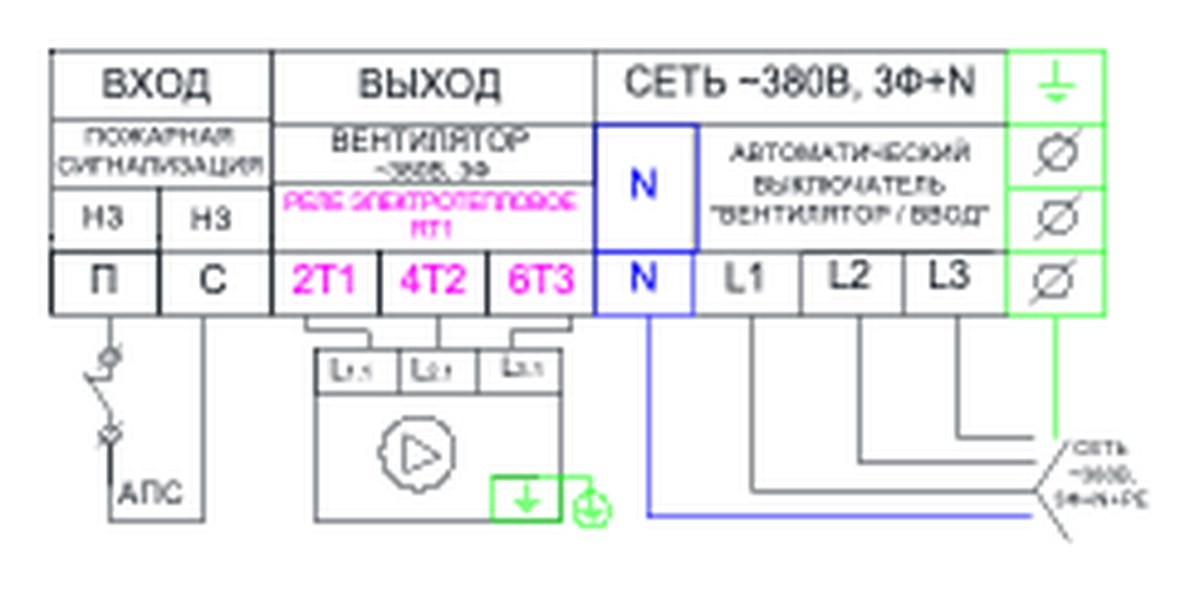 Щит управления вентилятором AIRS ЩУВ-380-3,0