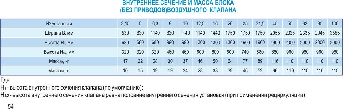 Центральные кондиционеры VKC-Ex-3,15