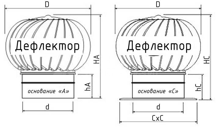 Турбодефлектор окрашенный TD-155