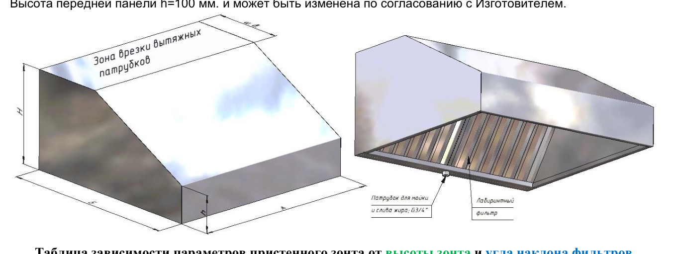 Пристенные вытяжные зонты ВЗ-3В