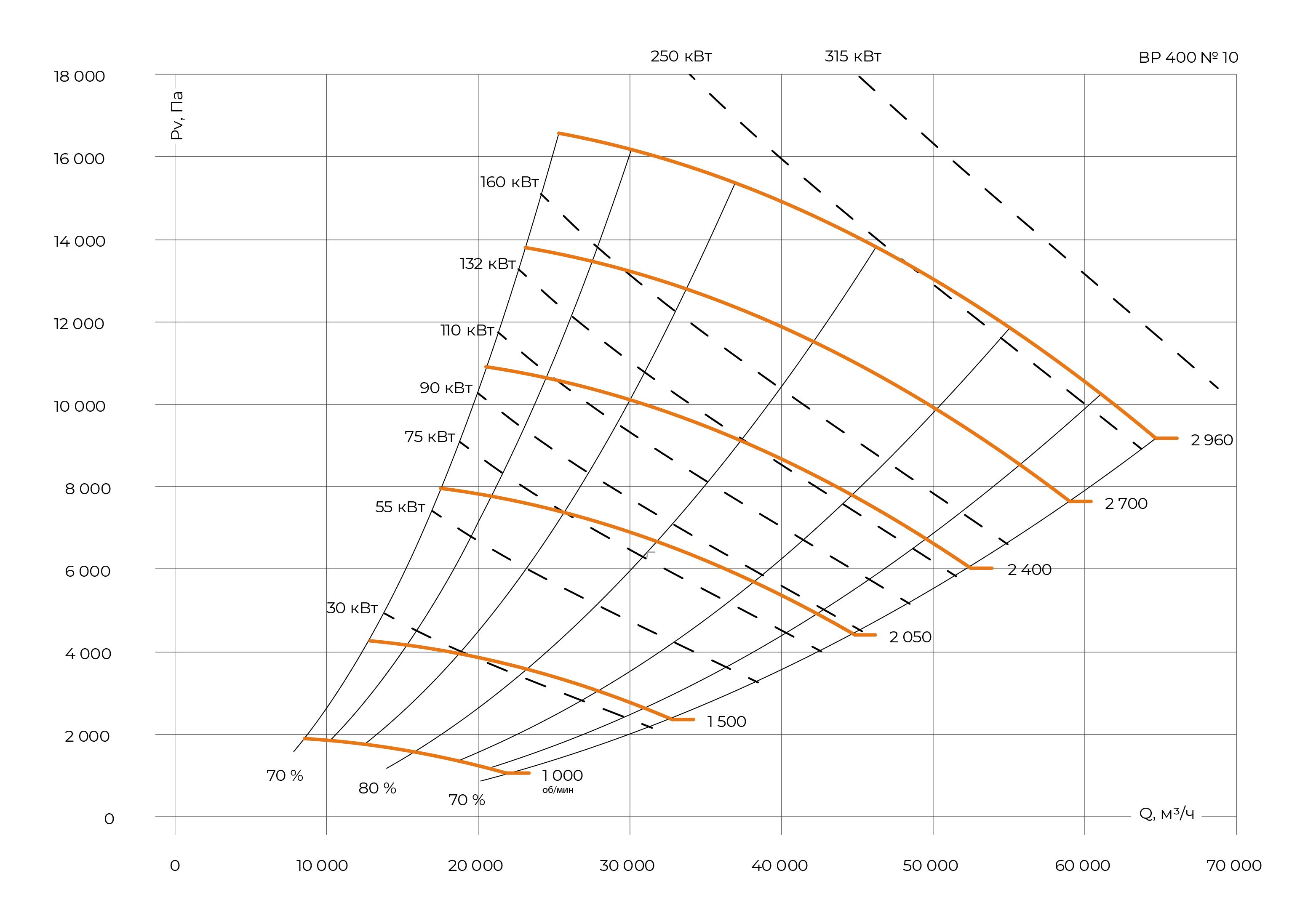 ВР 400: №10 — аэродинамические характеристики