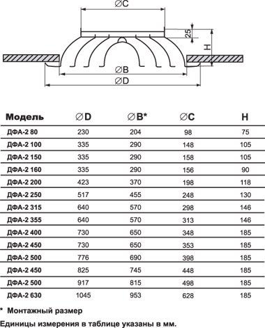 ДФА-595х595/250 new диффузор веерный — Габаритные размеры