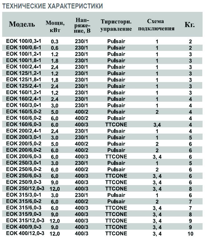 EOK-160-1.2-1ф электронагреватель — Диаграммы подбора